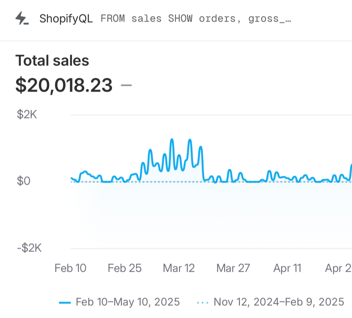 General Dropshipping Product Step-By-Step Guide