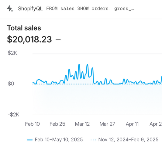 General Dropshipping Product Step-By-Step Guide